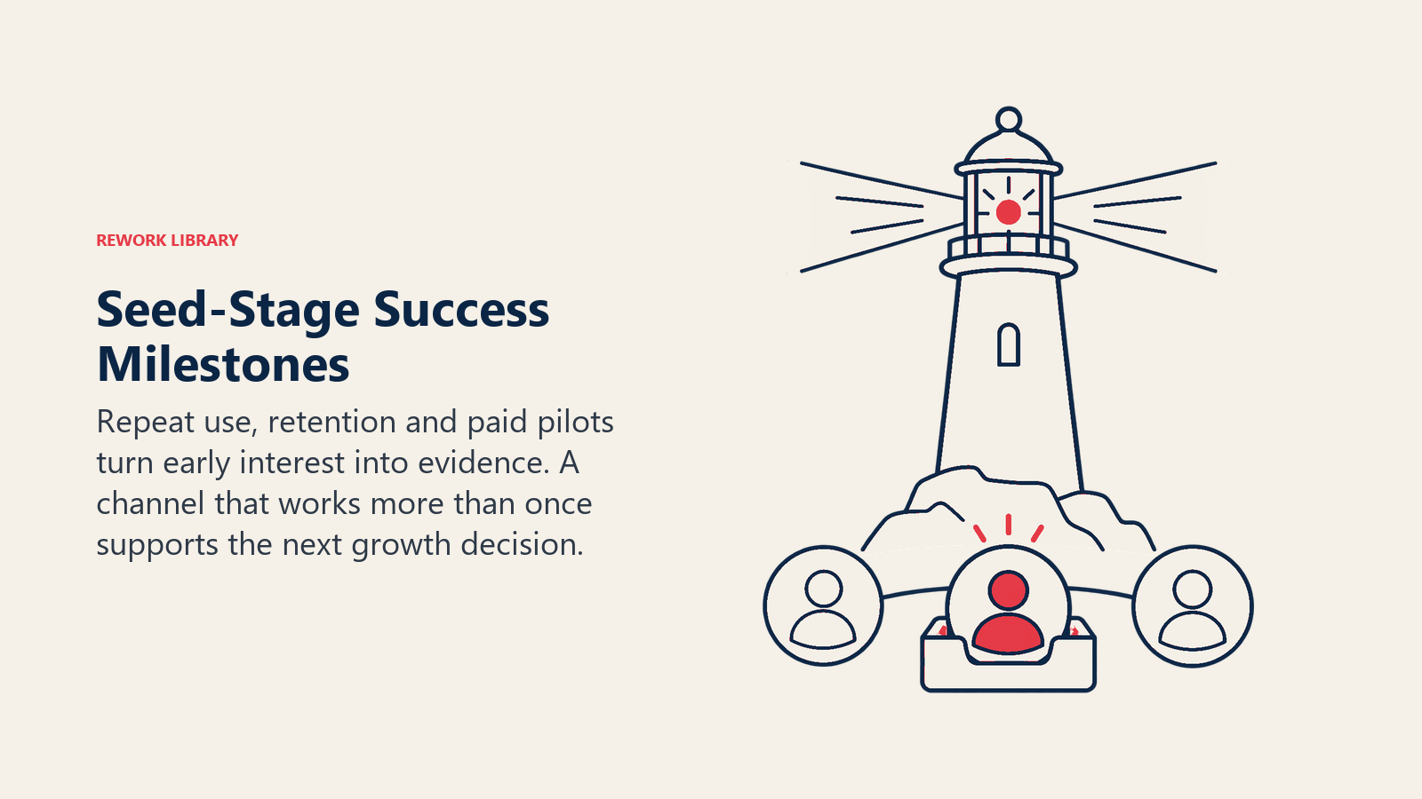 Seed-stage retention beacon over returning customers and a paid-pilot token
