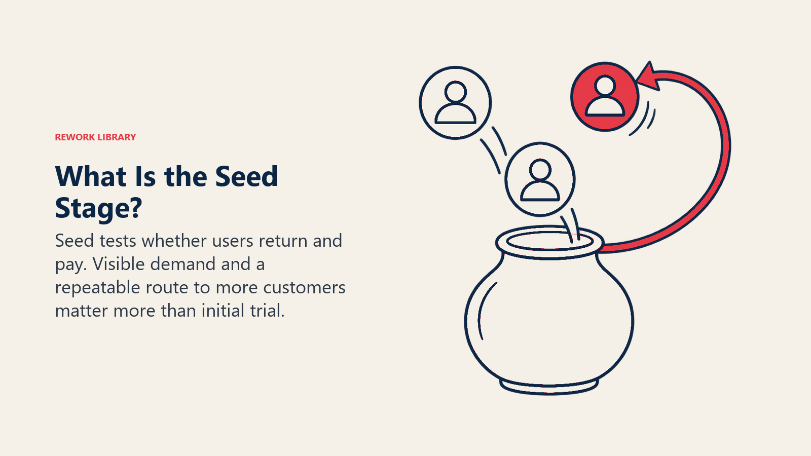 Seed-stage customer token returning to the product vessel