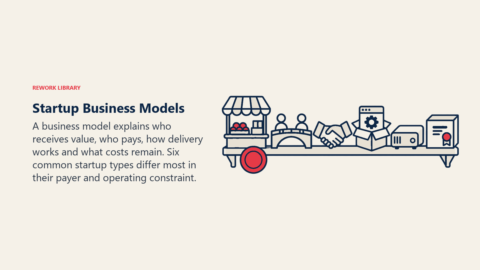 Startup Business Models: A business model explains who receives value, who pays, how delivery works and what costs remain. Six common startup types differ most in their payer and operating constraint.