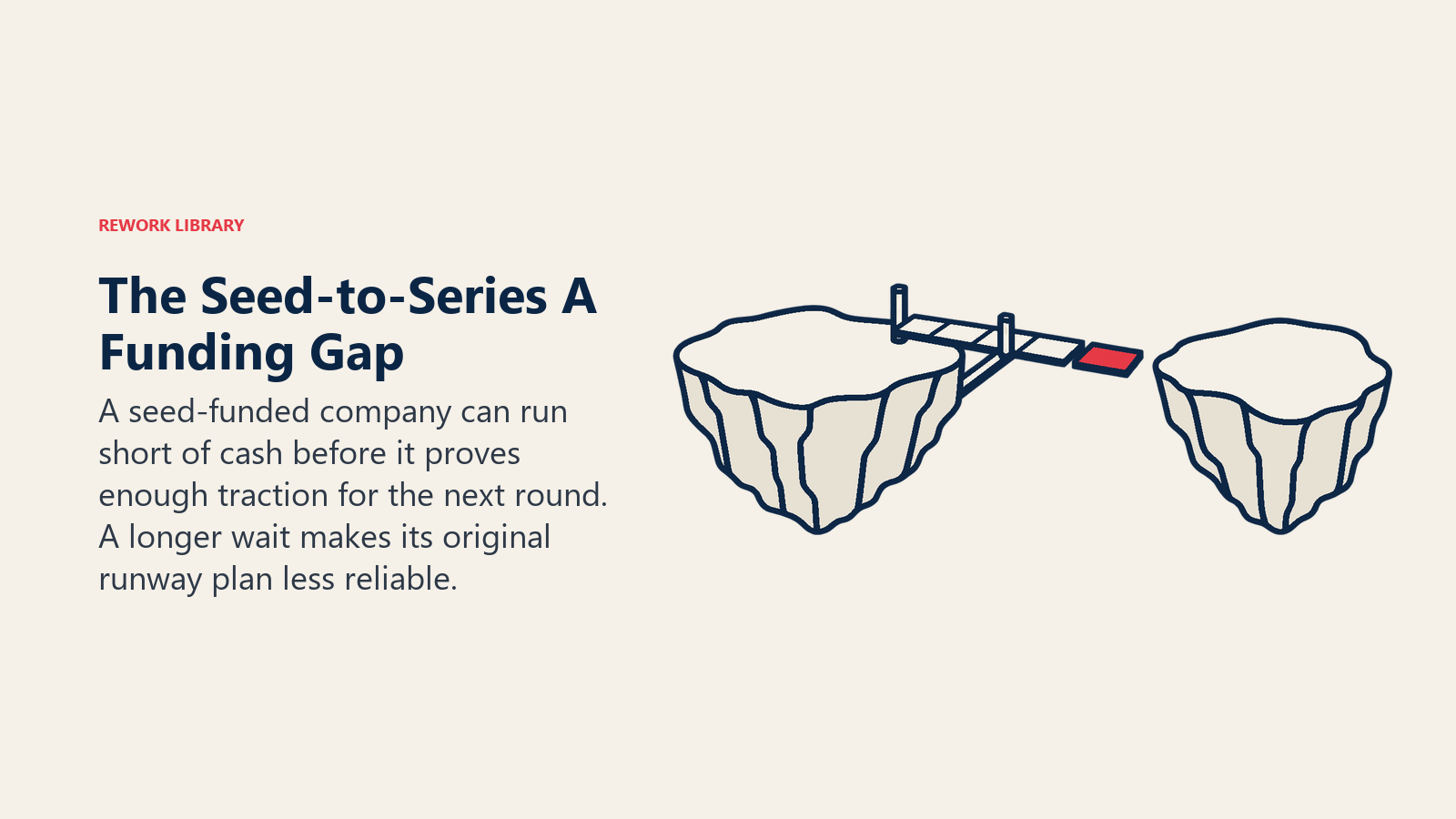 The Seed-to-Series A Funding Gap: A seed-funded company can run short of cash before it proves enough traction for the next round. A longer wait makes its original runway plan less reliable.