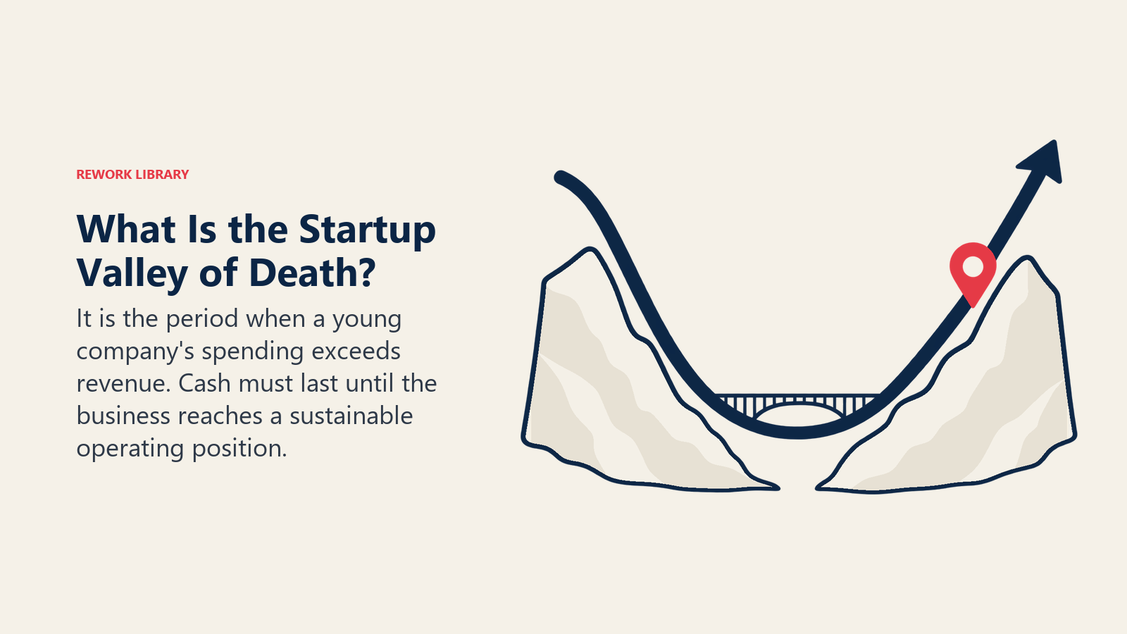 What Is the Startup Valley of Death?: It is the period when a young company's spending exceeds revenue. Cash must last until the business reaches a sustainable operating position.