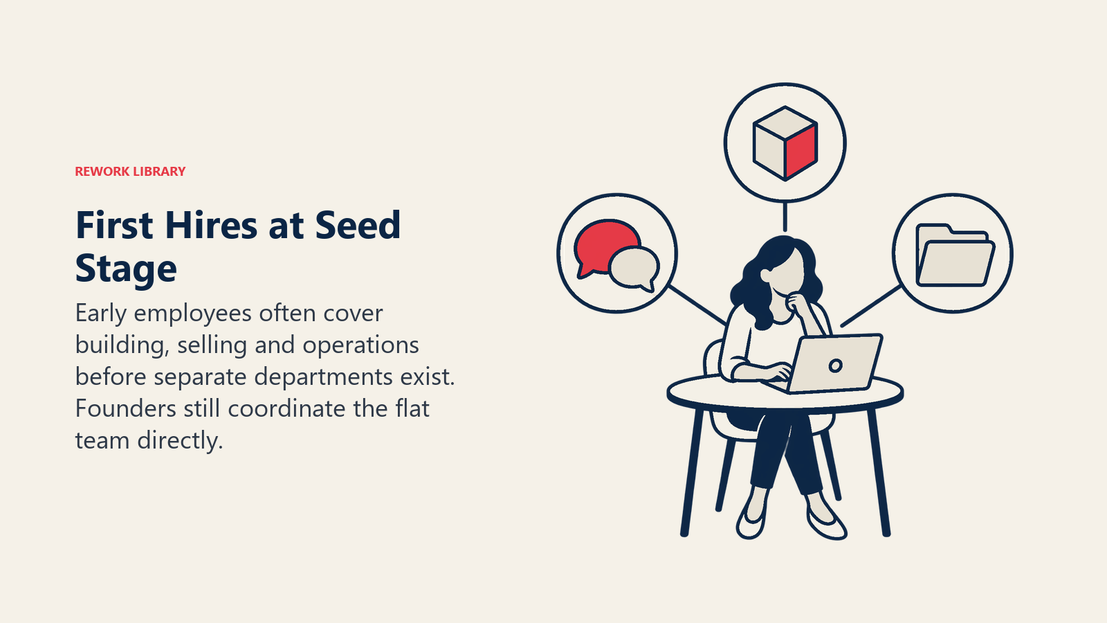 First Hires at Seed Stage: Early employees often cover building, selling and operations before separate departments exist. Founders still coordinate the flat team directly.