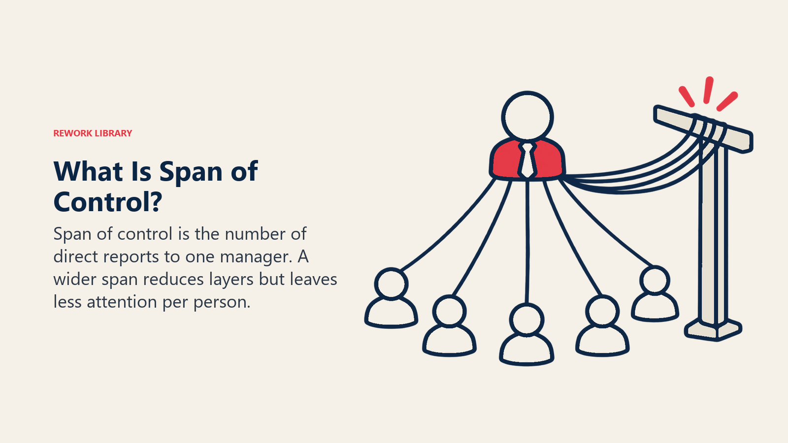 What Is Span of Control?: Span of control is the number of direct reports to one manager. A wider span reduces layers but leaves less attention per person.