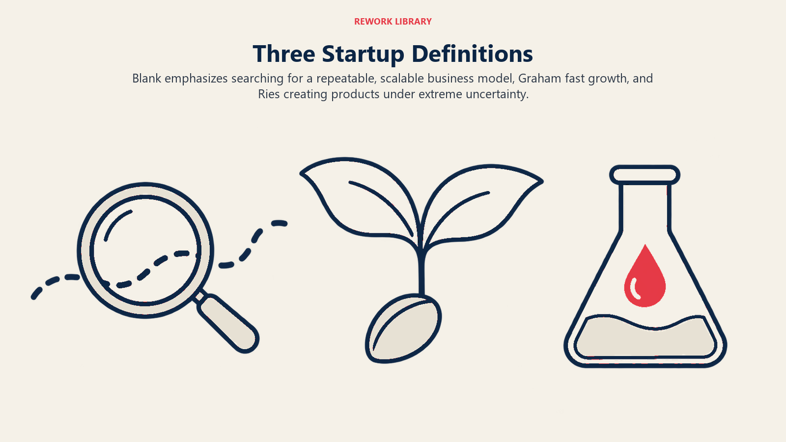 Three Startup Definitions illustrated by horizontal three object still life