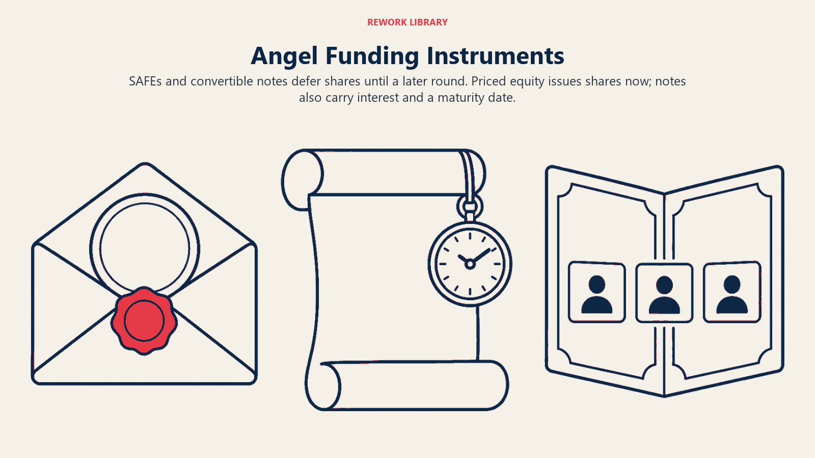 Angel Funding Instruments illustrated by three distinct funding artifacts.