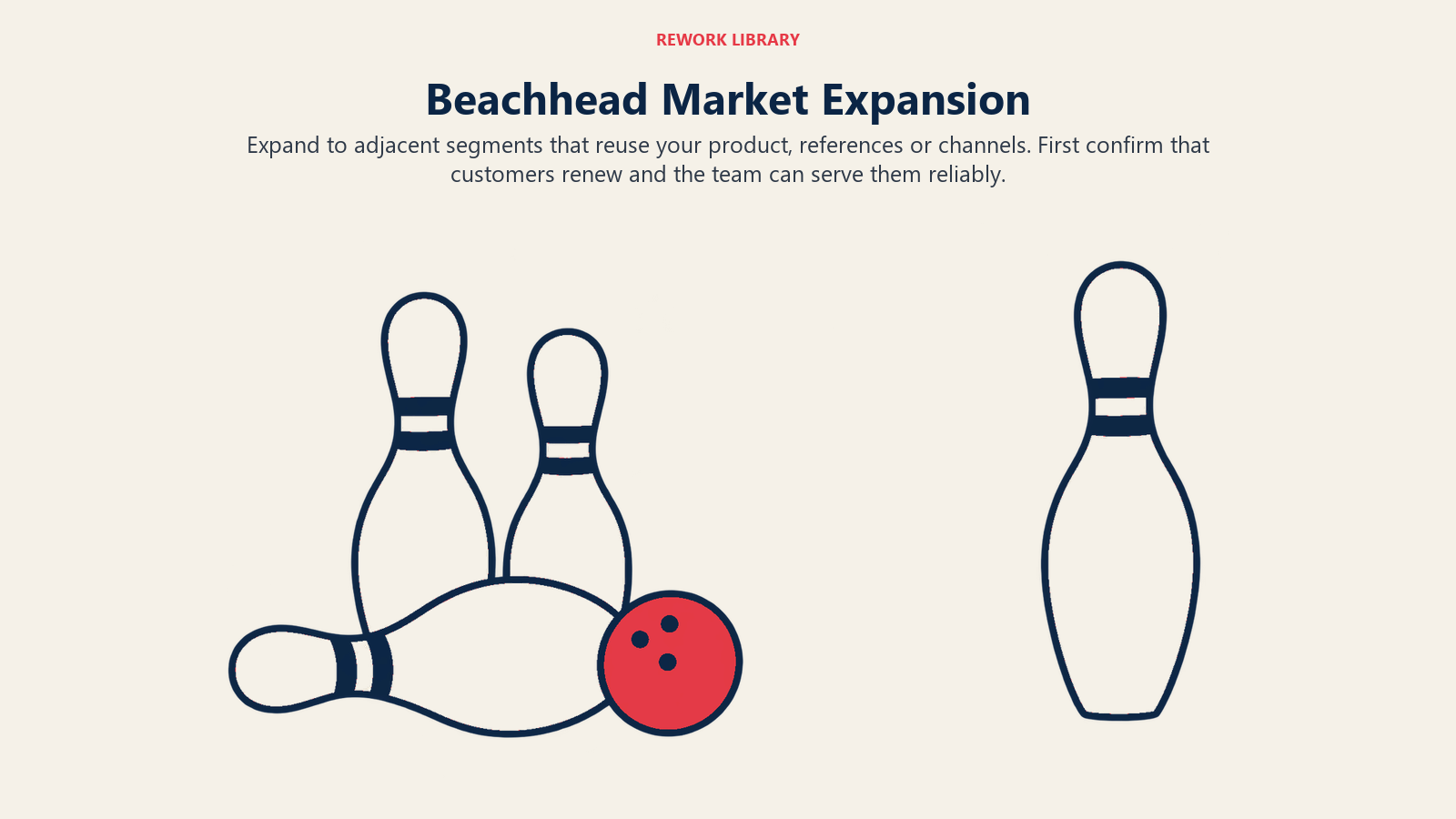 Beachhead Market Expansion illustrated by bowling pins of adjacent segments