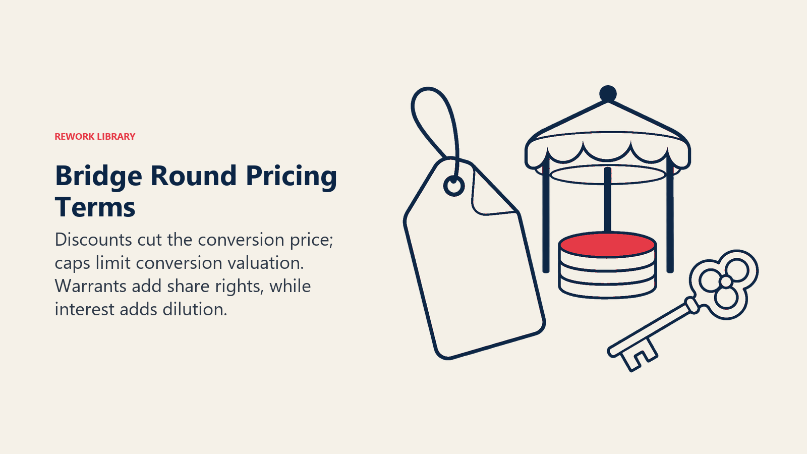 Bridge Round Pricing Terms illustrated by price tag ceiling canopy option key.