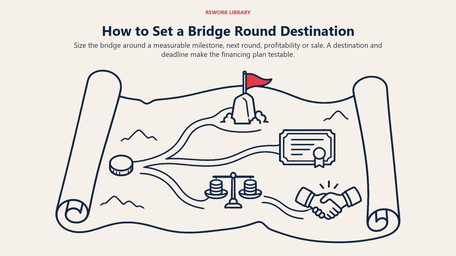 How to Set a Bridge Round Destination illustrated by four destinations on a navigational map.