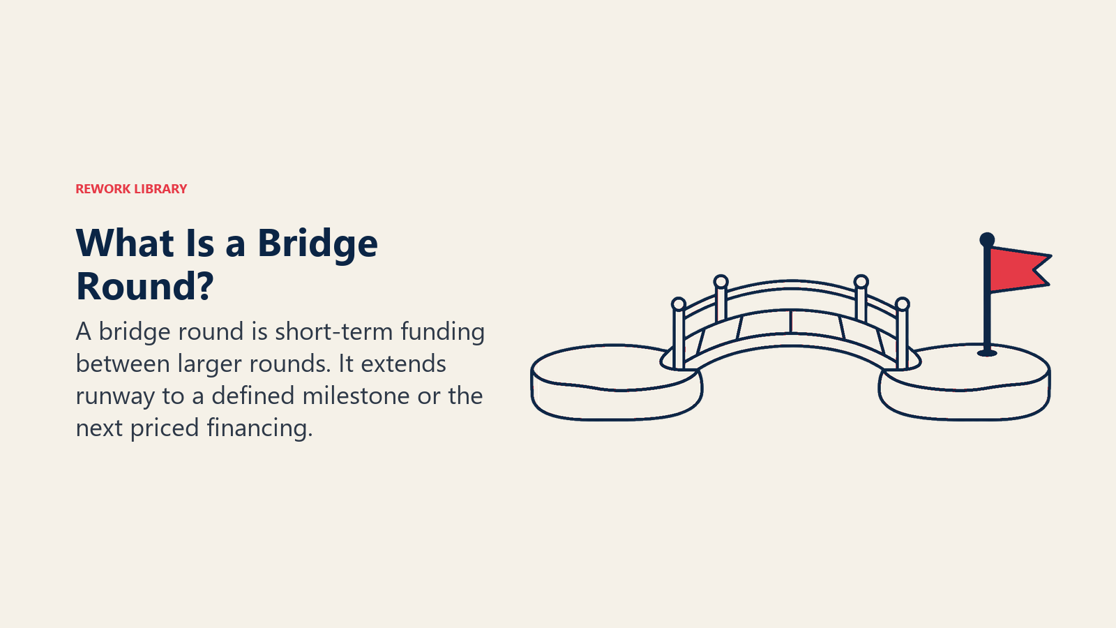 What Is a Bridge Round illustrated by small bridge across financing gap.
