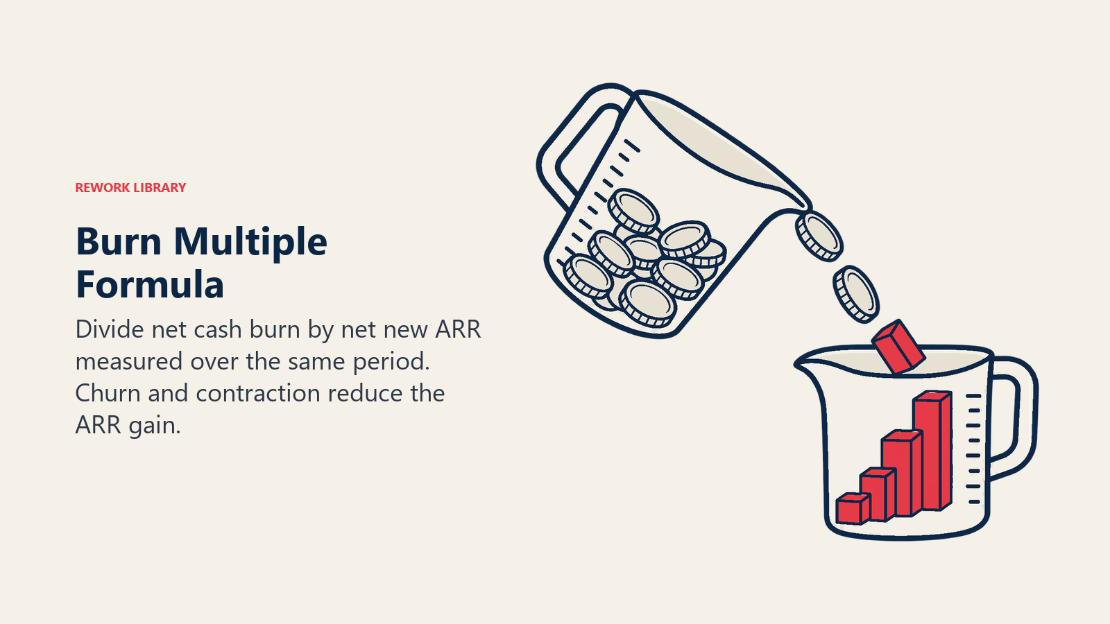 Burn Multiple Formula: Divide net cash burn by net new ARR measured over the same period. Churn and contraction reduce the ARR gain.