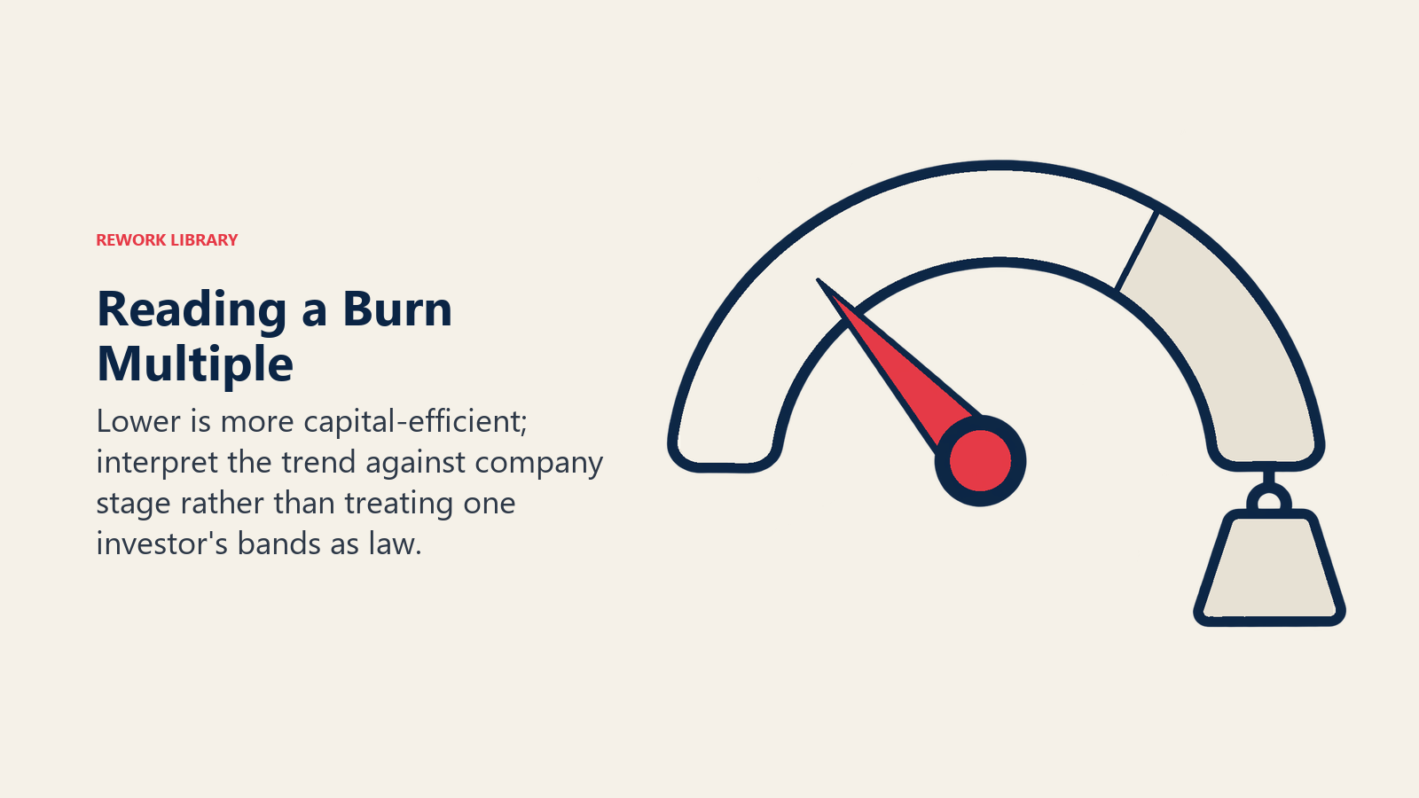 Reading a Burn Multiple: Lower is more capital-efficient; interpret the trend against company stage rather than treating one investor's bands as law.