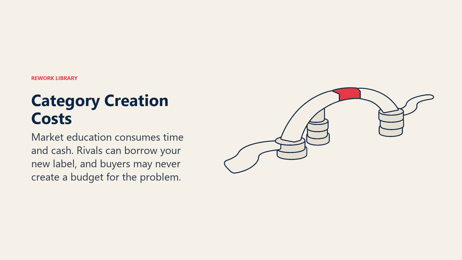 Category Creation Costs illustrated by education bridge and cash support