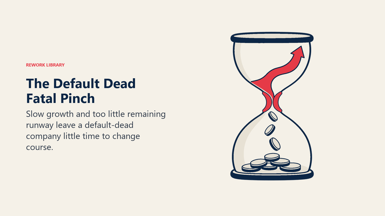 The Default Dead Fatal Pinch: Slow growth and too little remaining runway leave a default-dead company little time to change course.