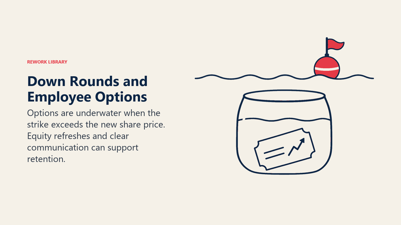 Down Rounds and Employee Options illustrated by option ticket beneath waterline.