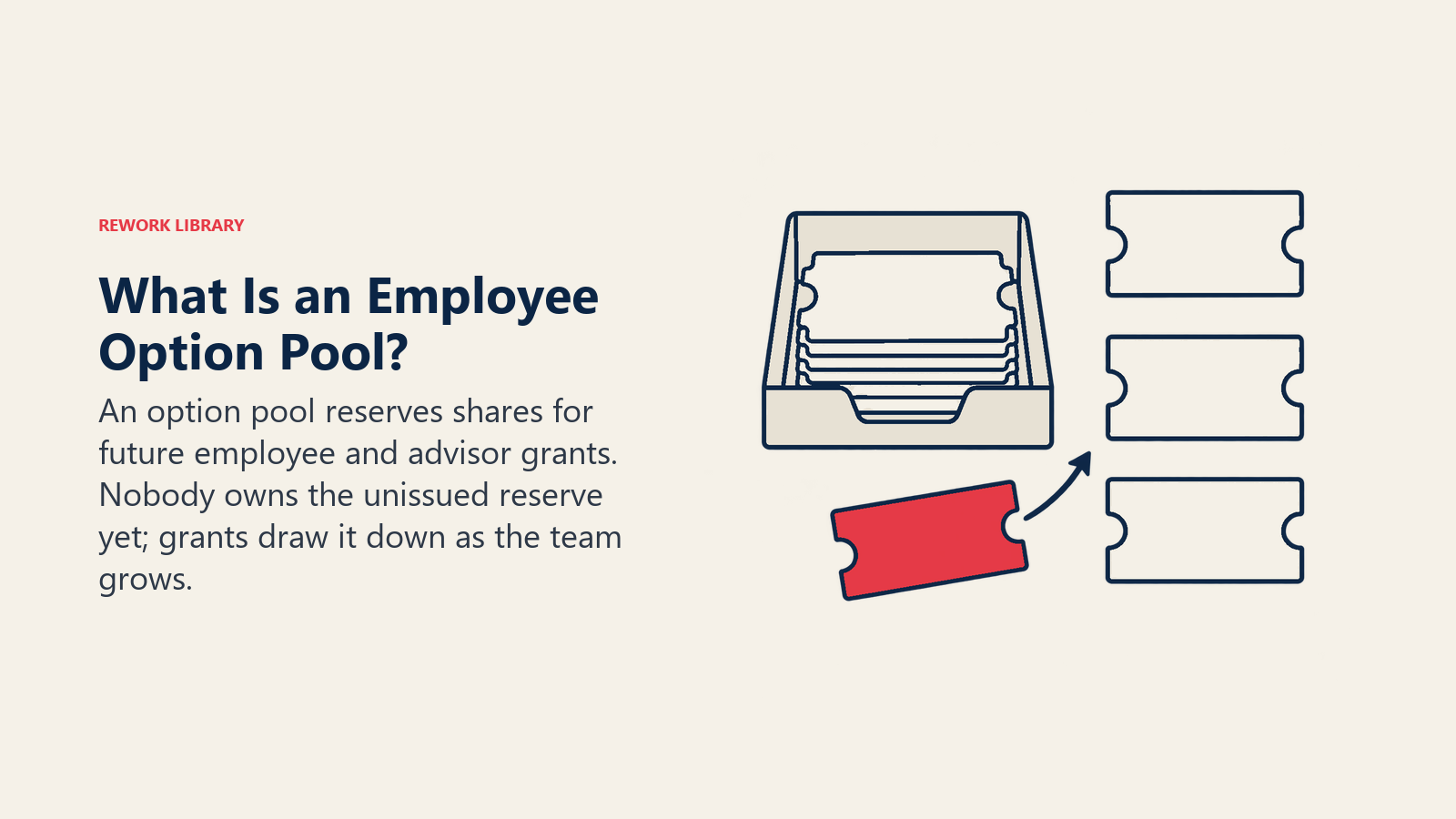 Reserved share tickets awaiting employee and advisor option grants