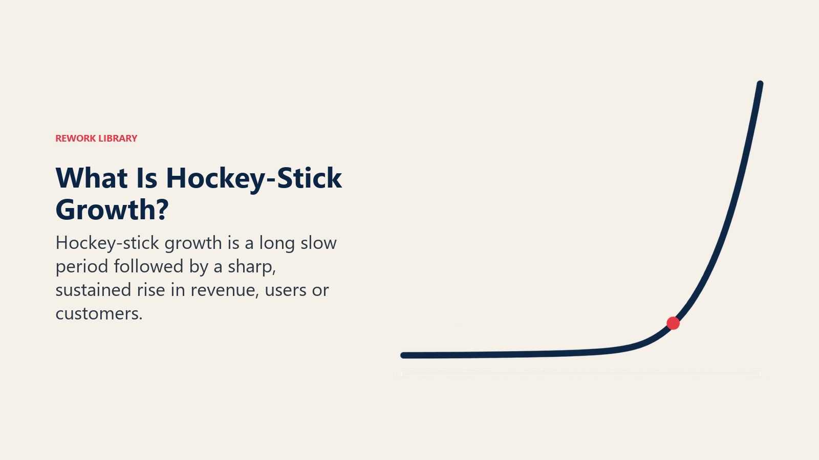 What Is Hockey-Stick Growth illustrated by sustained growth curve