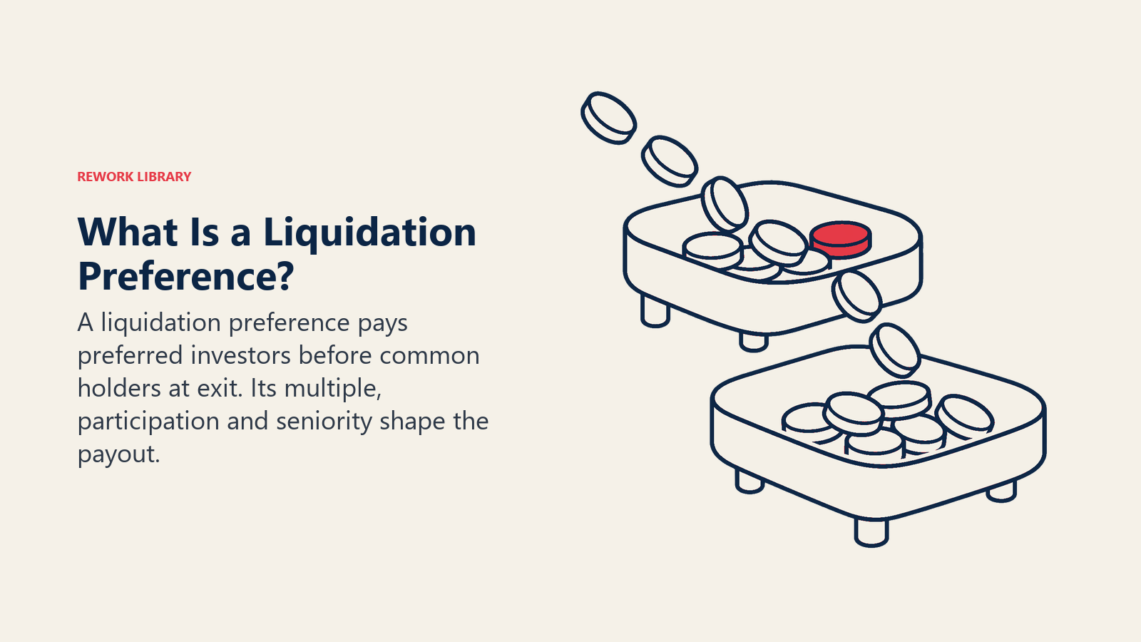 What Is a Liquidation Preference illustrated by upper payout tray before lower tray.