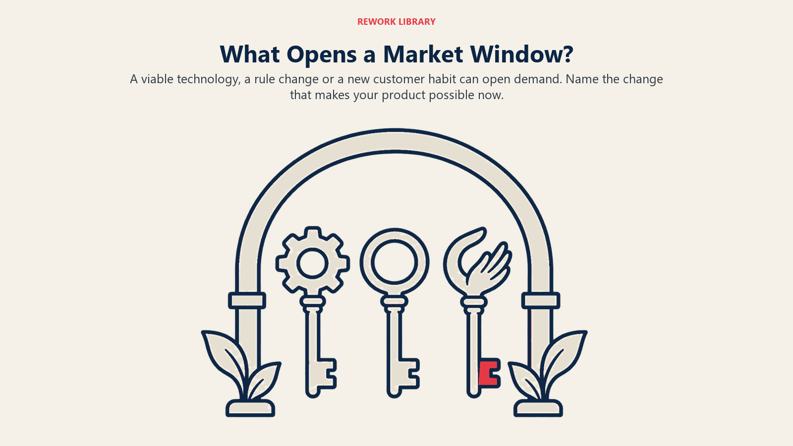 What Opens a Market Window illustrated by three enabling keys