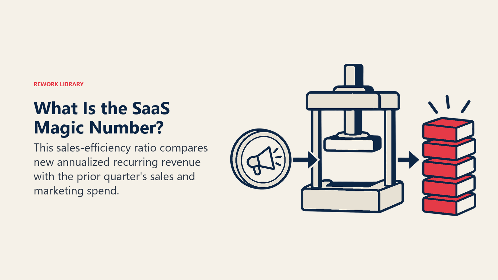 O que é o magic number de SaaS?: este índice de eficiência de vendas compara a nova receita recorrente anualizada com o gasto em vendas e marketing do trimestre anterior.