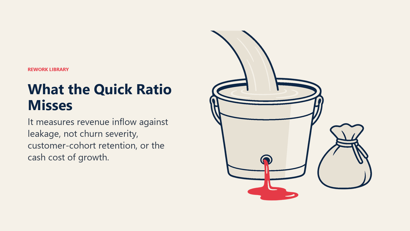 Yang Terlewat oleh Quick Ratio: Ia mengukur arus masuk pendapatan terhadap kebocoran, bukan tingkat keparahan churn, retensi kohort pelanggan, atau biaya kas dari pertumbuhan.