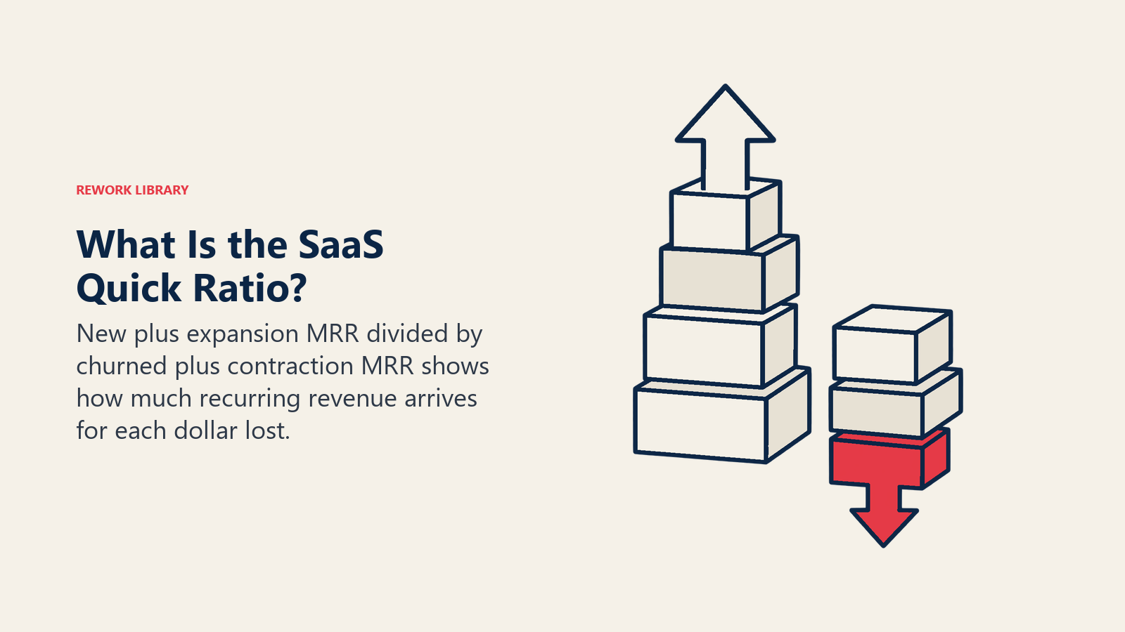 Apa Itu SaaS Quick Ratio?: MRR baru ditambah ekspansi dibagi MRR churn ditambah kontraksi menunjukkan berapa banyak pendapatan berulang yang masuk untuk setiap dolar yang hilang.