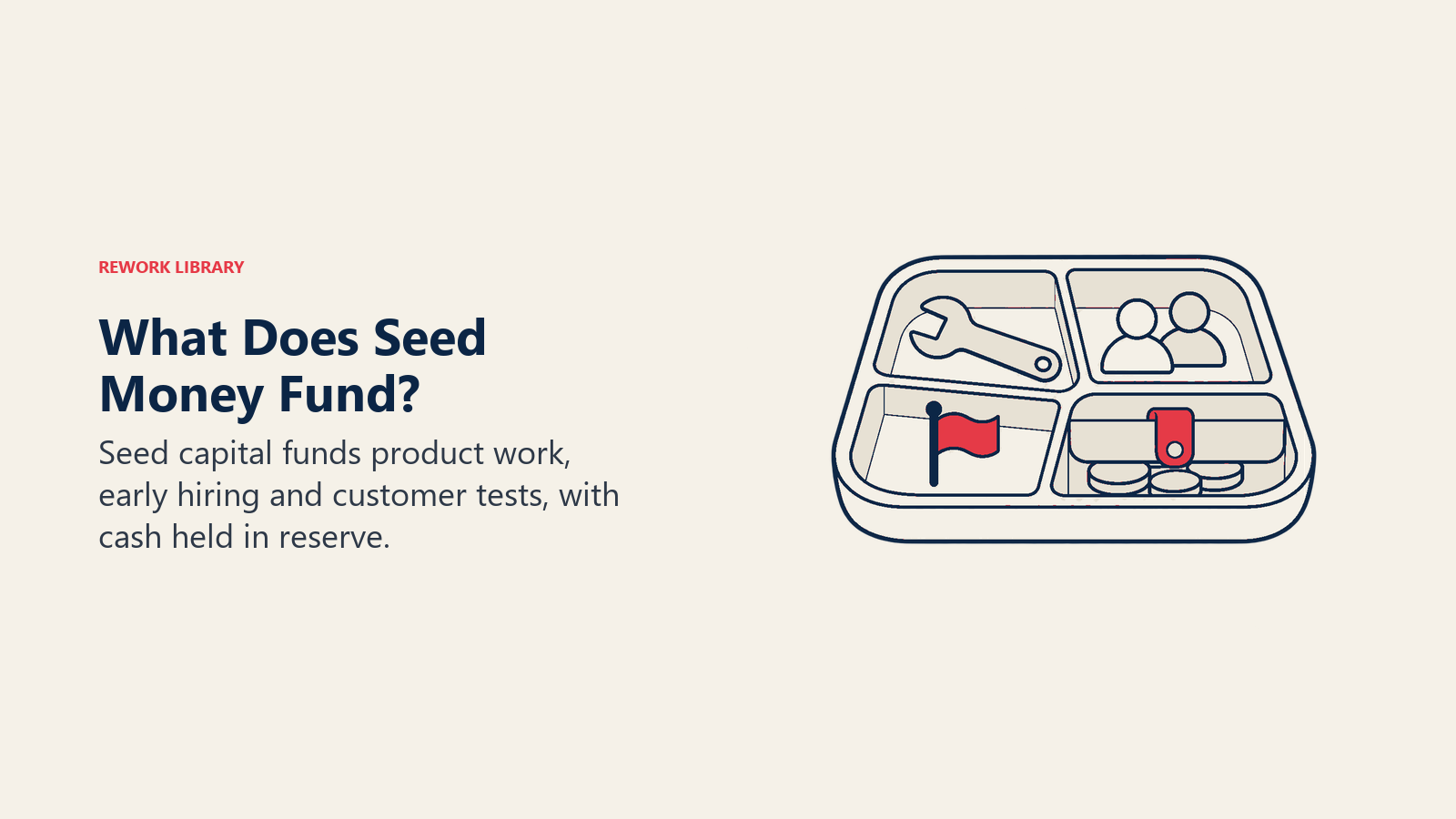 What Does Seed Money Fund? illustrated by budget tray: Product, hiring, customer acquisition and reserve are explicit uses in the section.