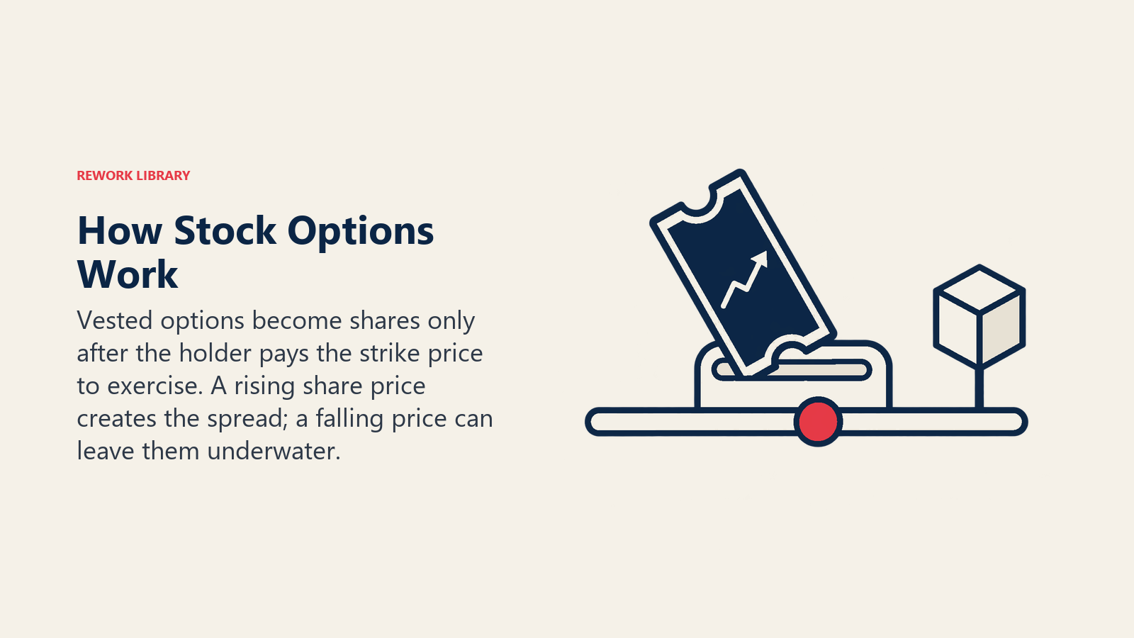 An option ticket crosses a strike-price threshold to become a share, illustrating the cash needed to exercise vested options.