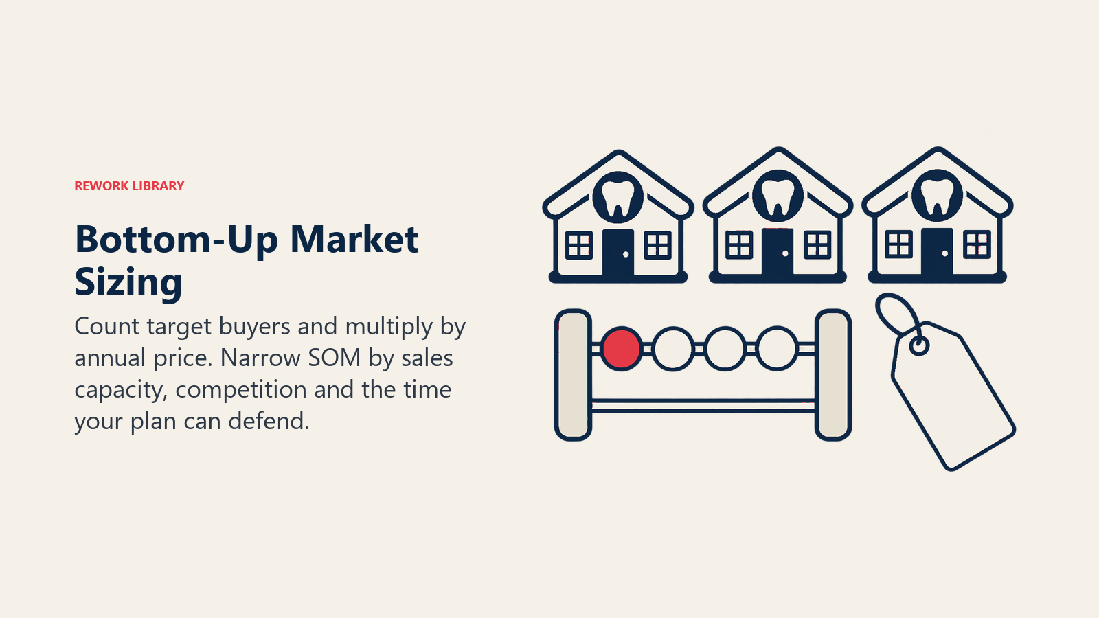 Bottom-Up Market Sizing illustrated by dental buyer counting frame