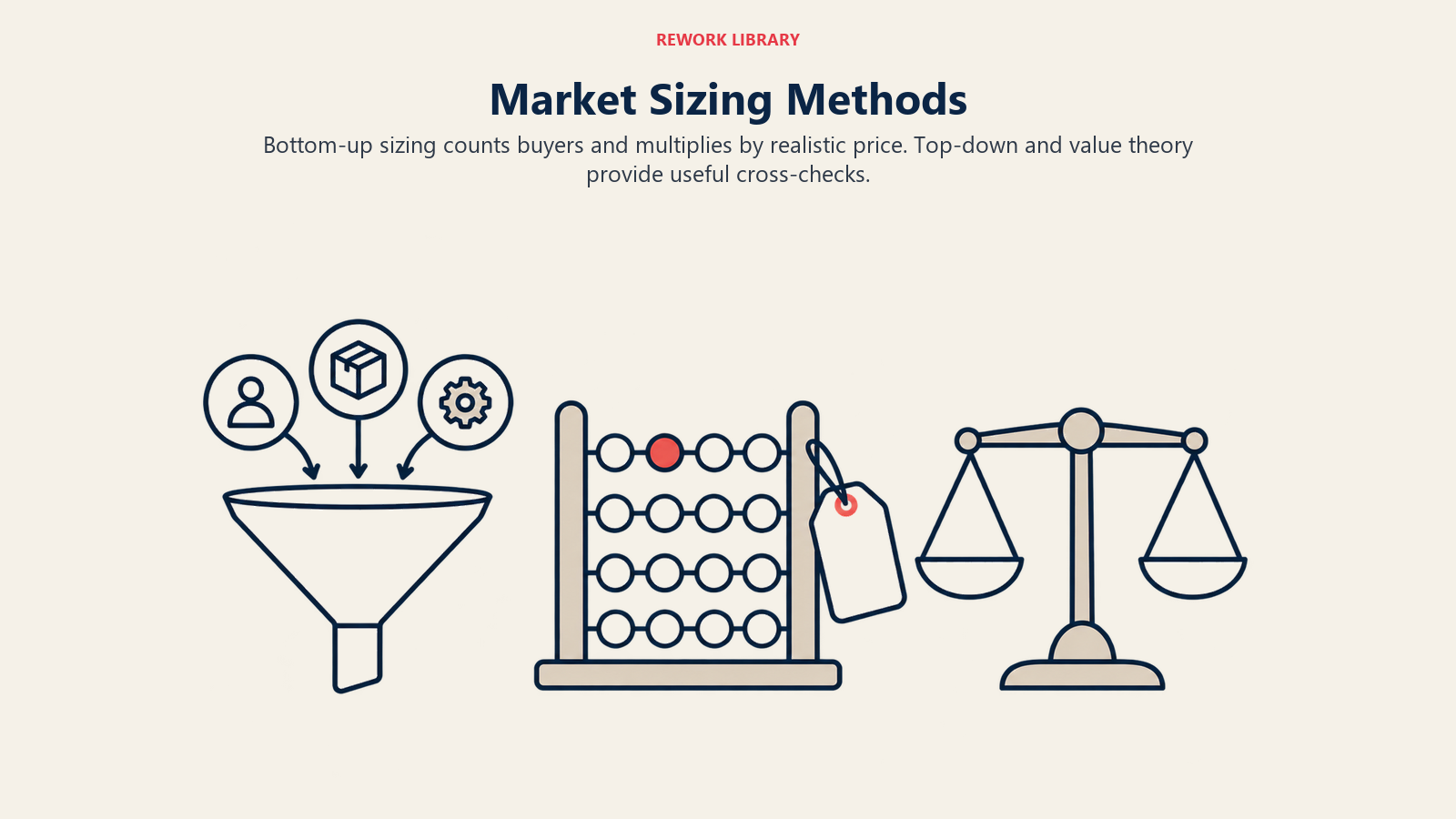 Market Sizing Methods illustrated by market research instruments