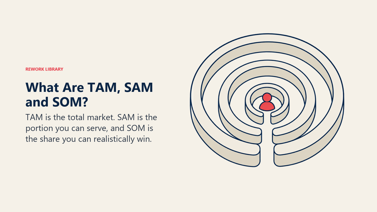 What Are TAM, SAM and SOM illustrated by nested market rings