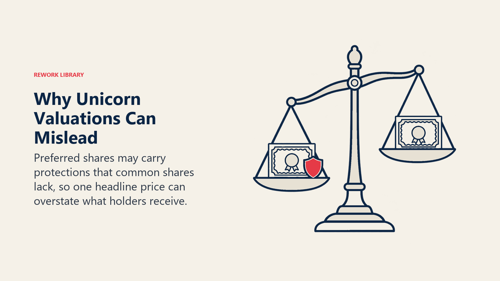 Protected preferred shares weigh differently from common shares under a headline valuation