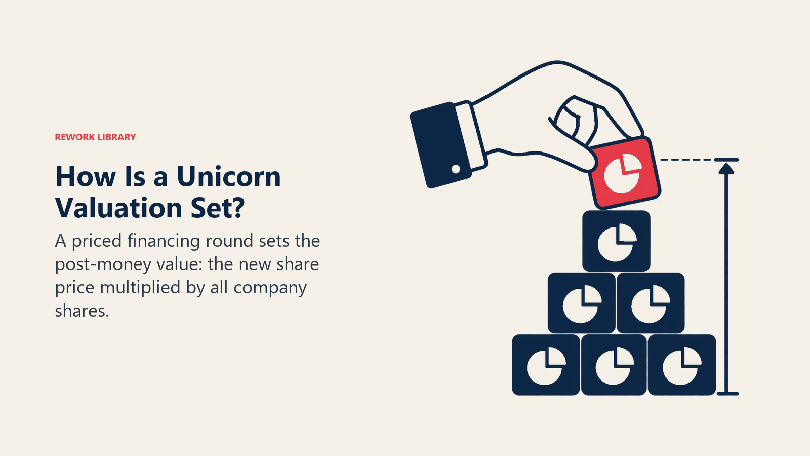 New investment enters a stack of company shares to set a post-money valuation