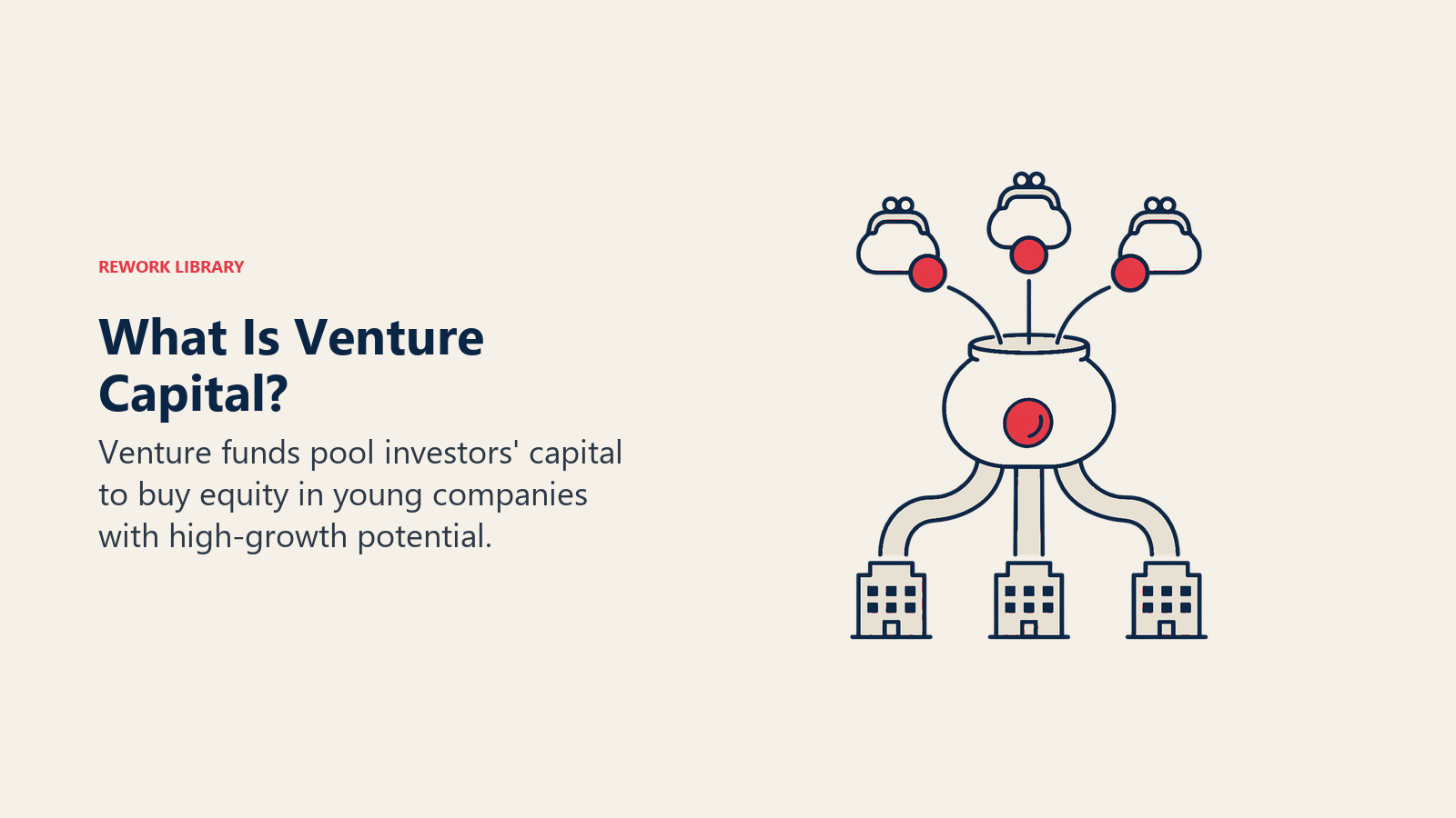 O que é venture capital? Ilustrado por um fundo comum: o capital dos LPs é reunido e alocado profissionalmente; não repita a imagem posterior dos retornos fora da curva.