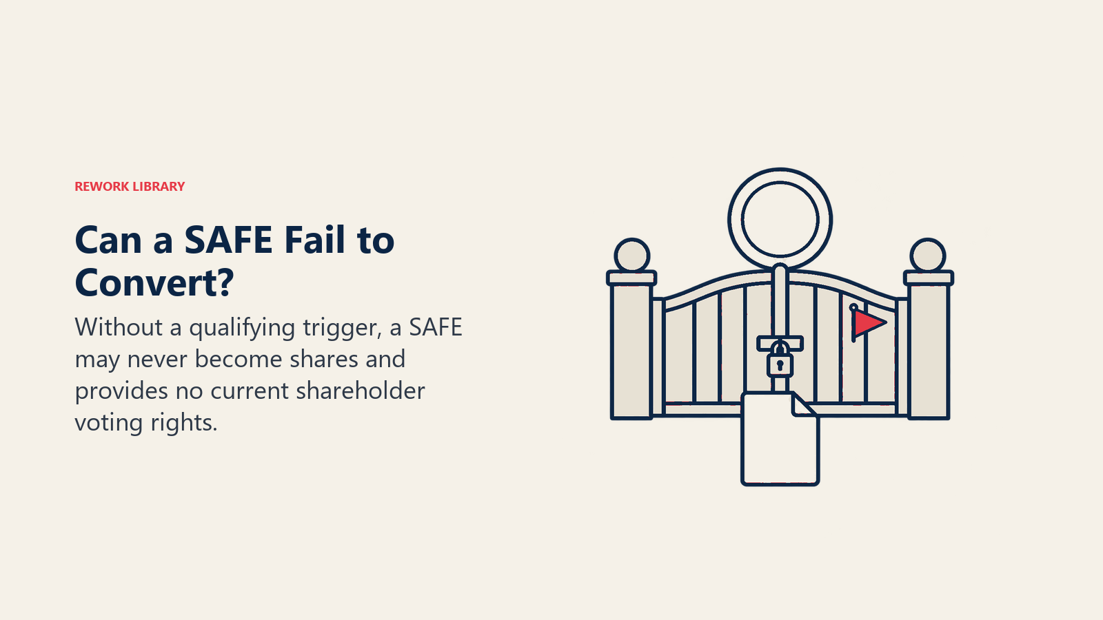 Can a SAFE Fail to Convert? illustrated by trigger risk: The SEC warning is about trigger failure and absent present ownership; this is risk, not a repayment promise.