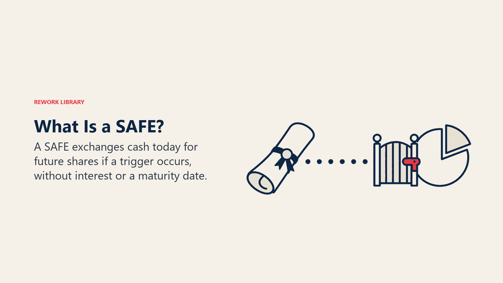 What Is a SAFE? illustrated by future equity: SAFE is neither a present share nor debt; the trigger is conditional.