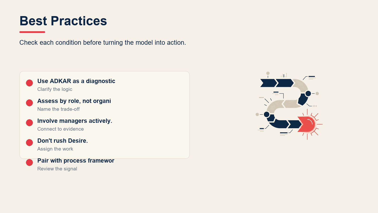 Best Practices visual for ADKAR Model: Prosci's 5-Step Change Framework