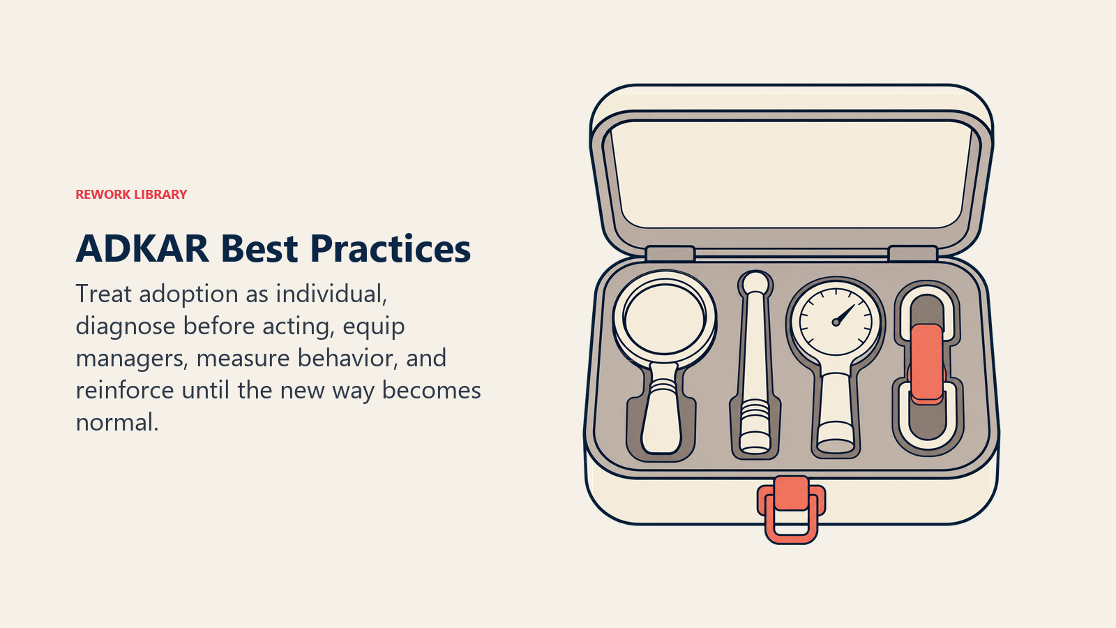 ADKAR best practices shown as a diagnostic and reinforcement field kit
