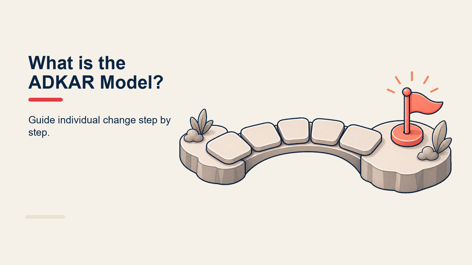 ADKAR model five steps of change overview