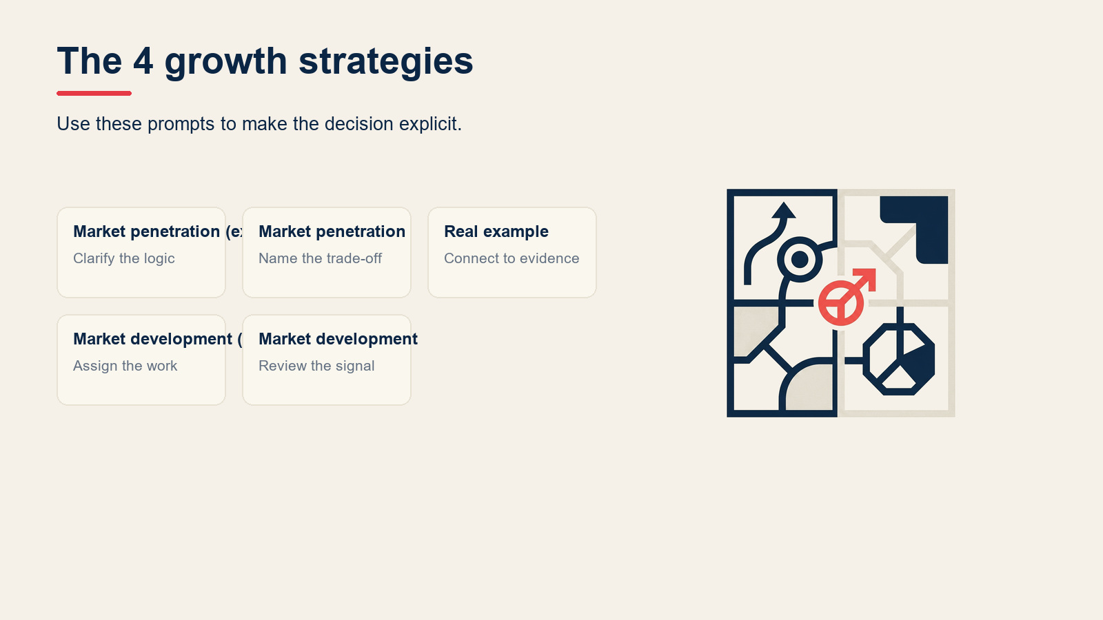 The 4 growth strategies visual for Ansoff Matrix: The 4 Growth Strategies Explained