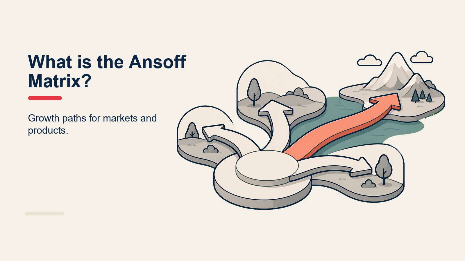 Ansoff Matrix 2x2 grid: market penetration, market development, product development, diversification