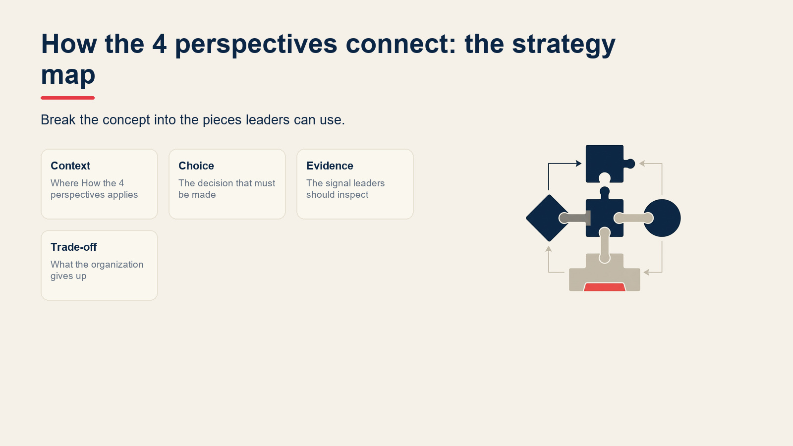 How the 4 perspectives connect: the strategy map visual for Balanced Scorecard: The 4 Perspectives and How to Build One
