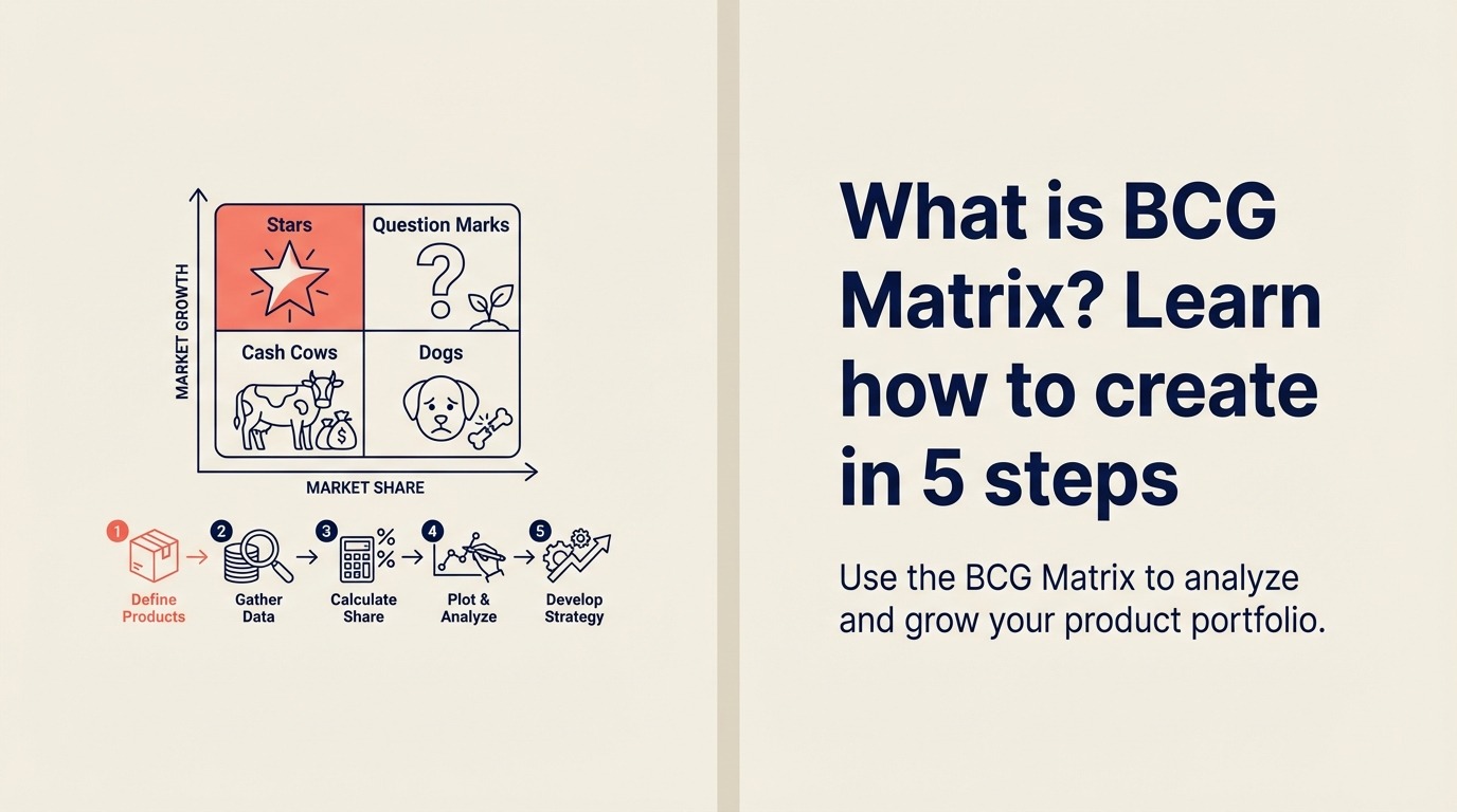 bcg-matrix