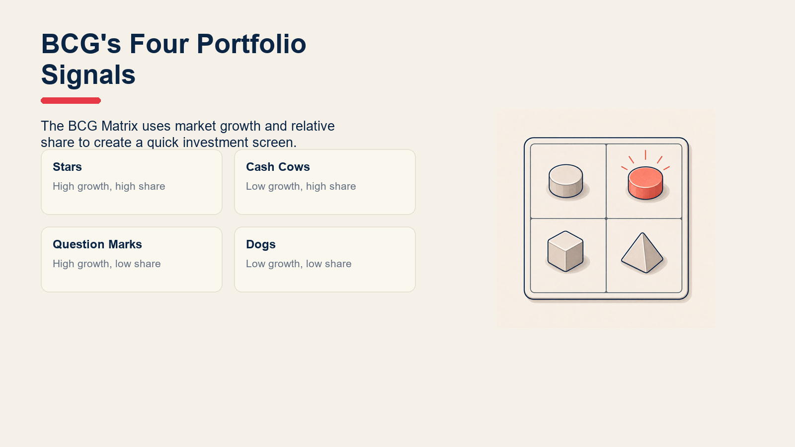 Decision cards for the BCG Matrix quadrants: Stars, Cash Cows, Question Marks, and Dogs.