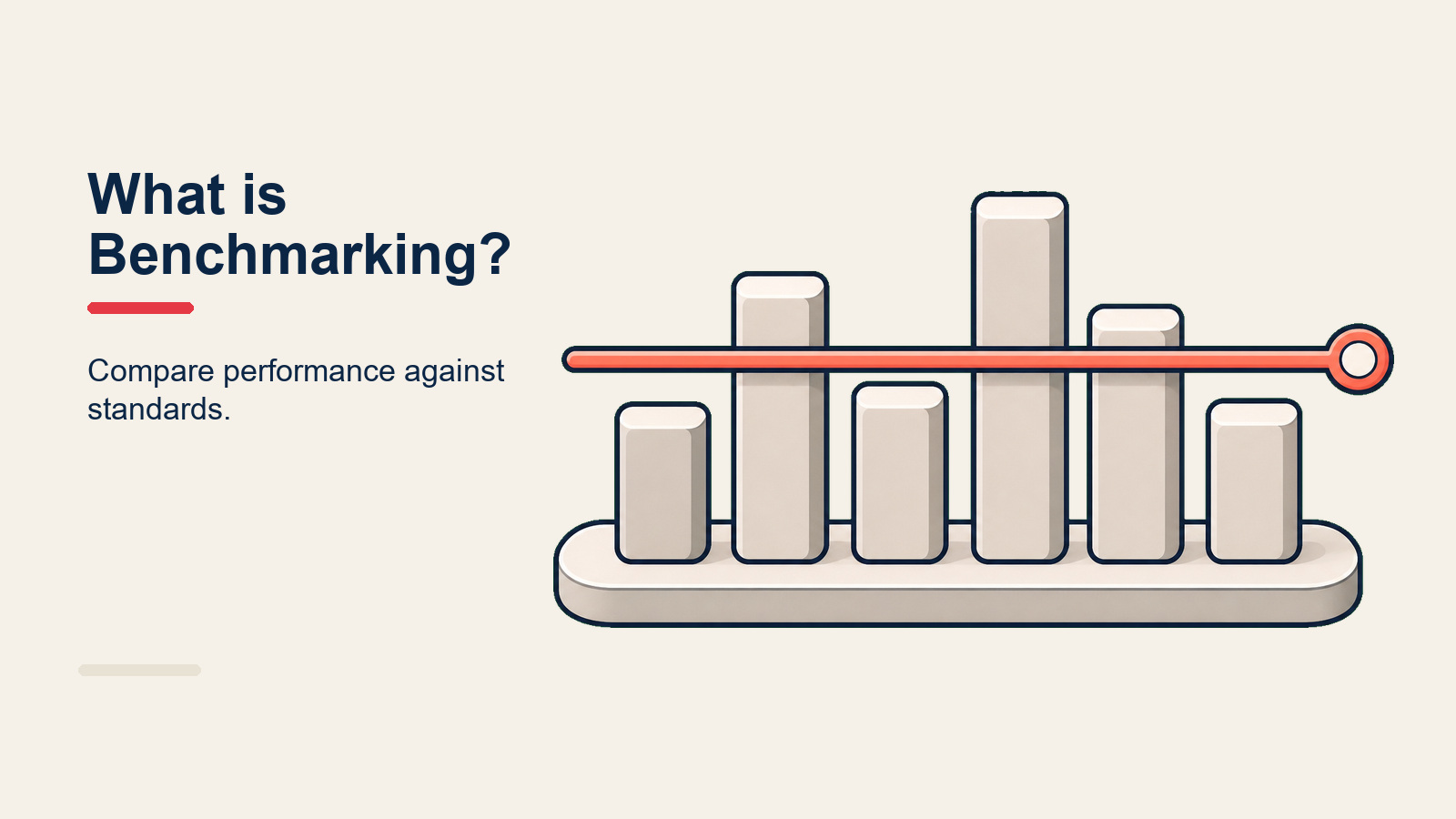 Bar chart comparing company performance against best-in-class benchmarking standard