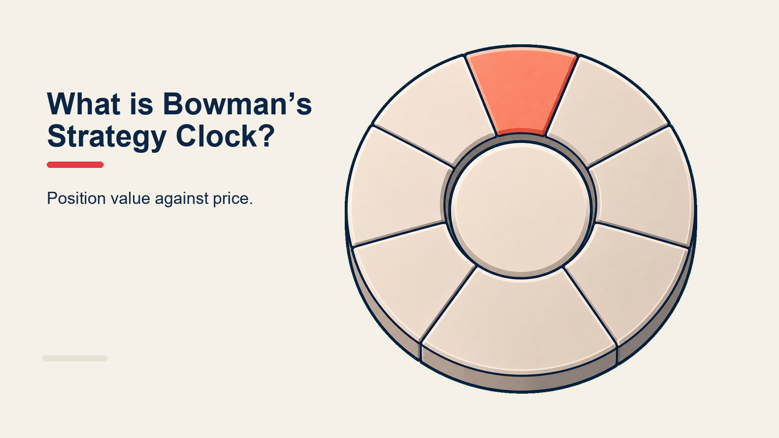 Bowman's Strategy Clock diagram showing 8 competitive positions on price and perceived value axes