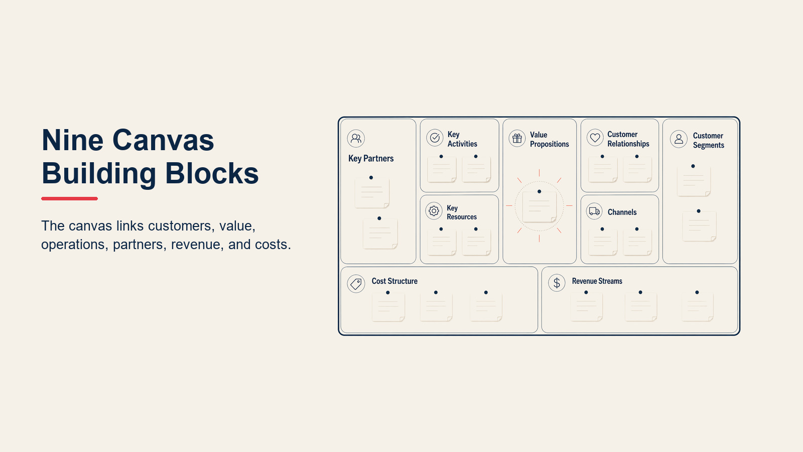 Nine building blocks of the Business Model Canvas grouped into customers, value, infrastructure, and finances
