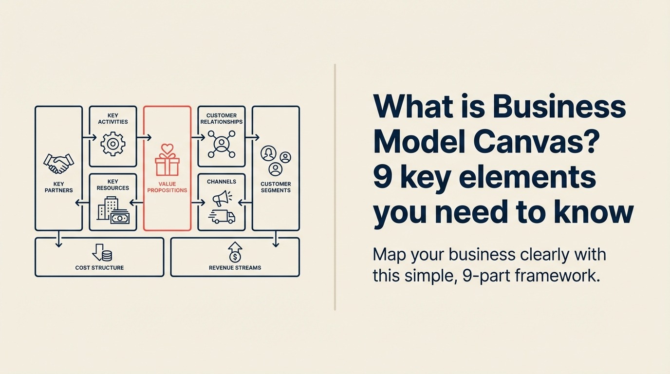 business-model-canvas