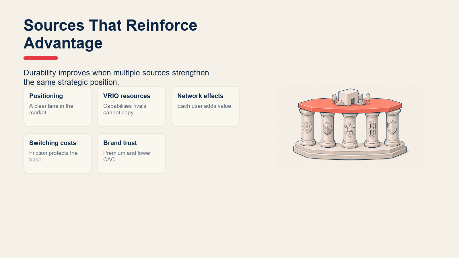 Framework cards showing sources of sustainable competitive advantage.
