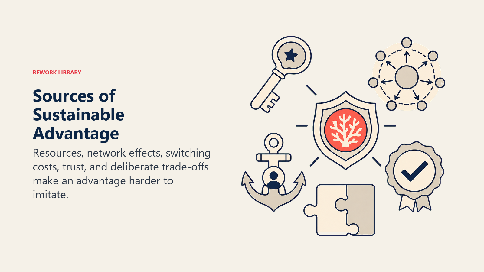 Sources of Sustainable Advantage shown as moat toolkit of five reinforcing artifacts