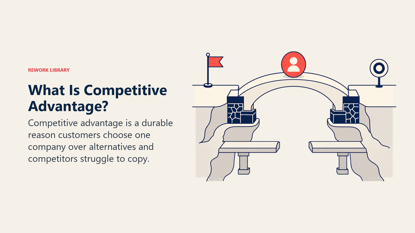 What Is Competitive Advantage? shown as fortified bridge carrying customer value across a competitive gap
